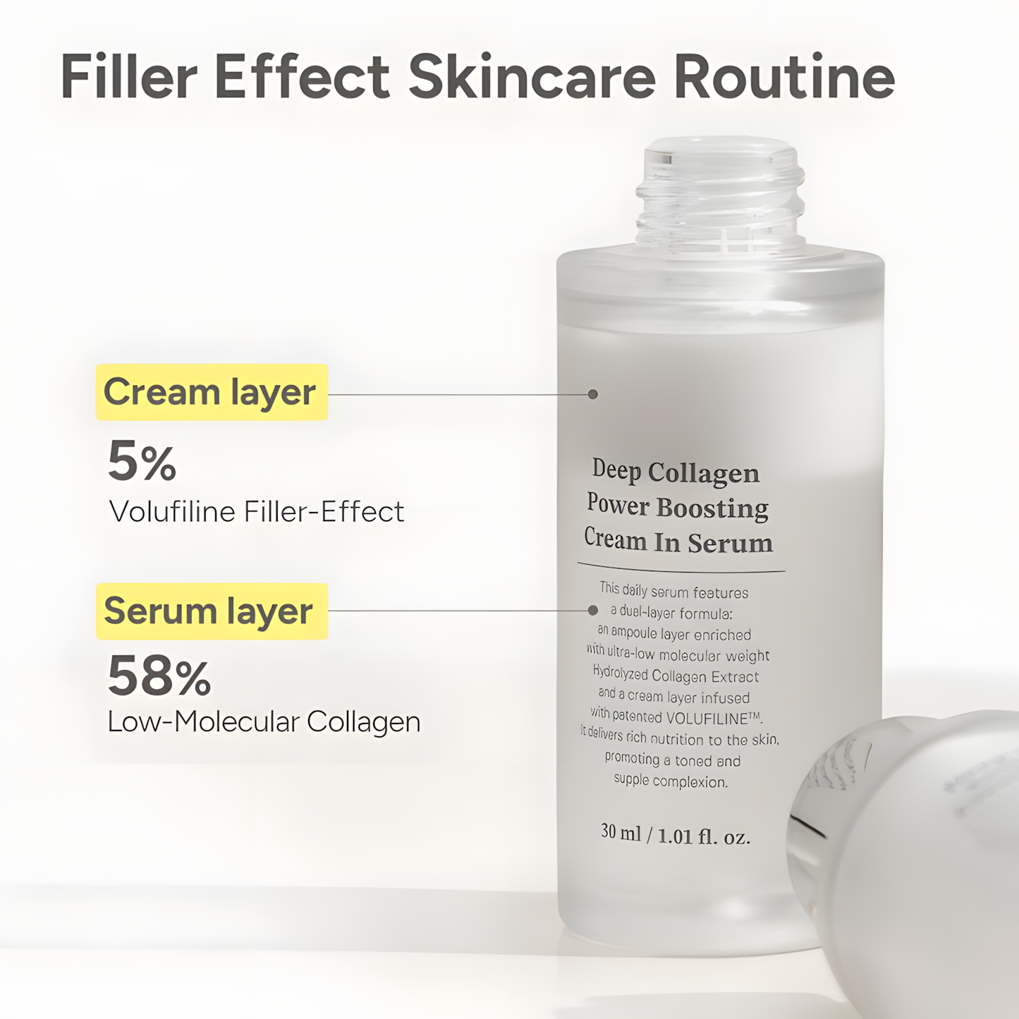 Deep Collagen Cream In Serum